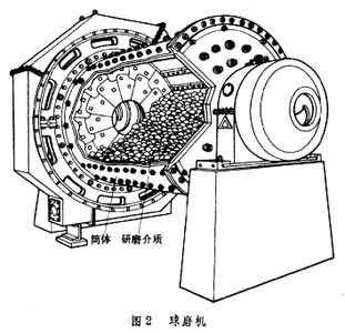 节能型球磨机