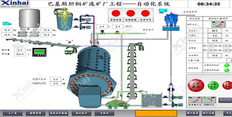 铜矿选厂磨矿分级控制