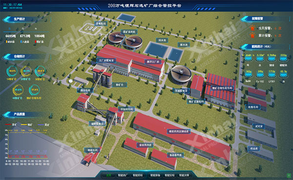 数字孪生矿山 数字孪生矿山
