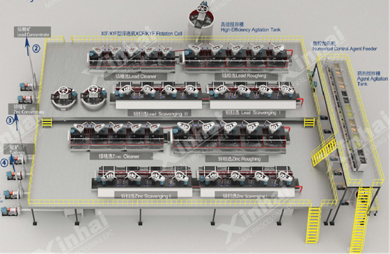 圆形浮选机智能技术集成 圆形浮选机智能技术集成