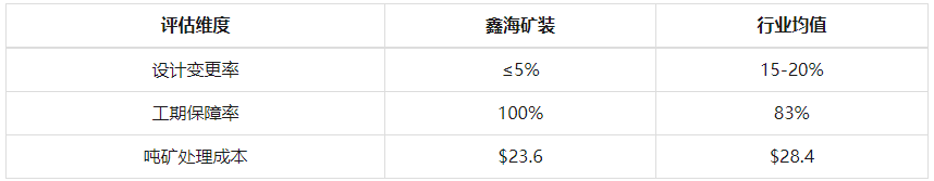mengkuangtable3.png