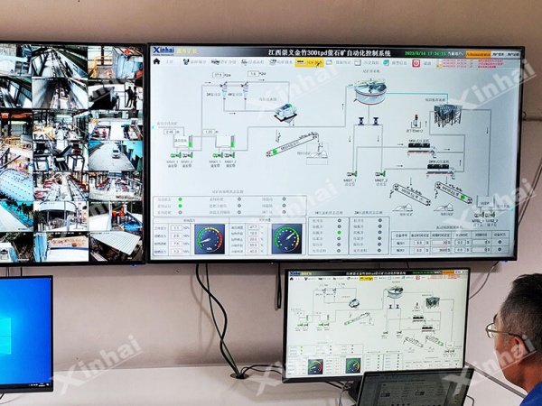 数字孪生矿山控制大屏 数字孪生矿山控制大屏