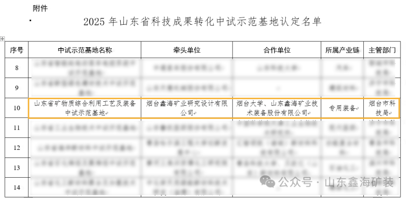 鑫海获批省级中试示范基地