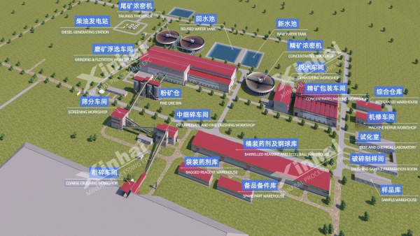 选矿设计效果图