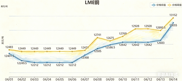 LME-copper-prices-1.png