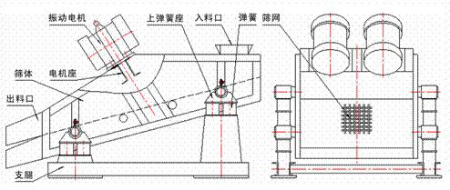 直线振动筛结构图