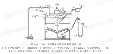 高效浓密机结构