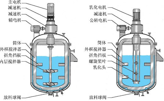 求购搅拌桶（槽）