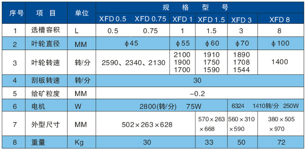 xfd型单槽式浮选机