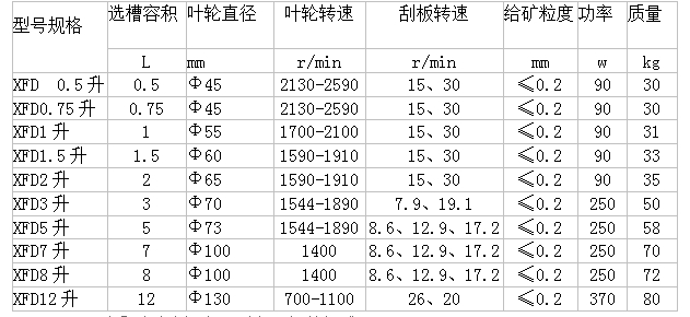 xfd型单槽式浮选机