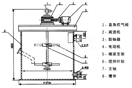 搅拌桶（槽）结构