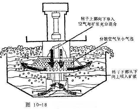 浮选机哪家好