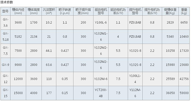 gx型高效浓缩机