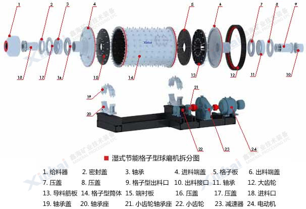 湿式球磨机拆分图