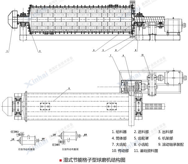 湿式球磨机结构图