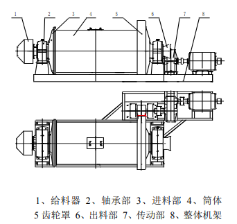 球磨机结构图