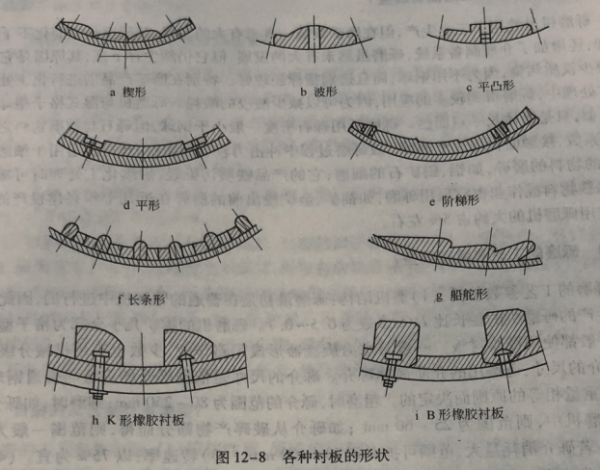 不同形状的球磨机衬板