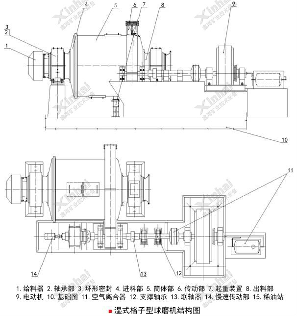 1530球磨机内部结构图