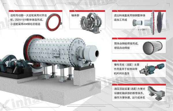 萤石矿球磨机结构图