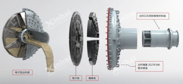 格子型球磨机出料端