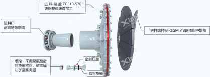 1535球磨机进料部设计特点