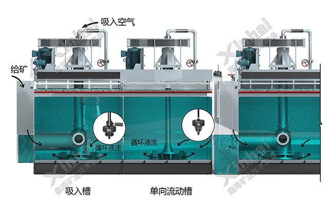 保持充气量在合理范围内