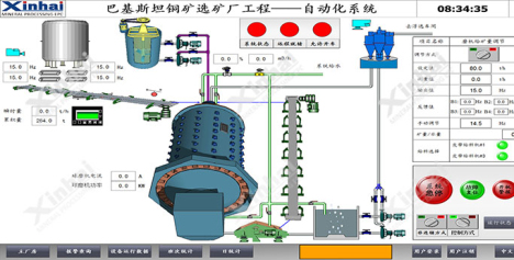 磨矿系统智能控制