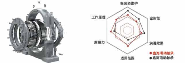 磨机轴承