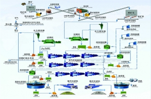 铜铅锌选矿处理工艺